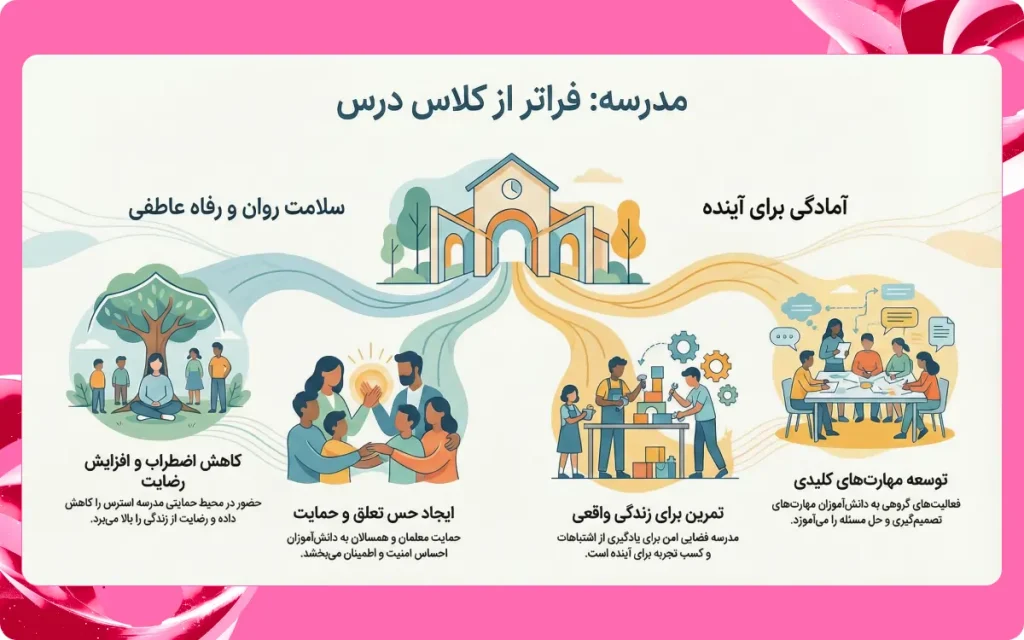 تصویر تأثیر مدرسه بر سلامت روان و رفاه عاطفی